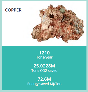 Copper